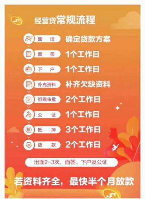 想了解怎么申请贷款嘛？利息？还款方式？额度？办理时间？详情以下链接👇👇👇