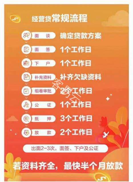 想了解怎么申请贷款嘛?利息?还款方式?额度?办理时间?详情以下链接👇👇👇