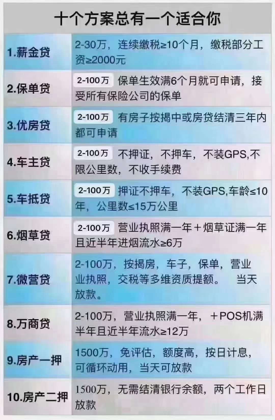上班族也可以办贷款