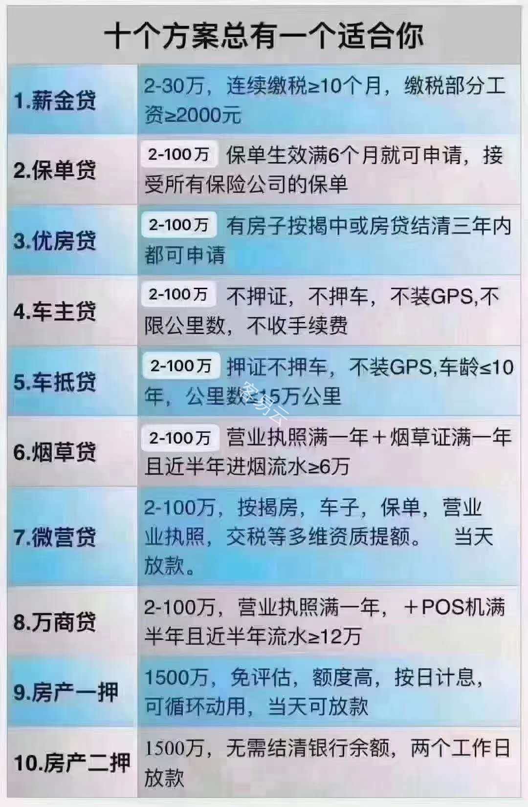 上班族也可以办贷款